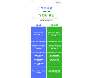 Your vs. You're Pre Intermediate Lesson Plan