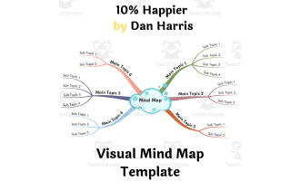10% Happier by Dan Harris- Book Summary Visual Mind Map (+Template)
