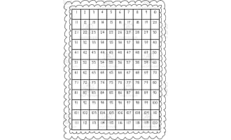 100 Chart