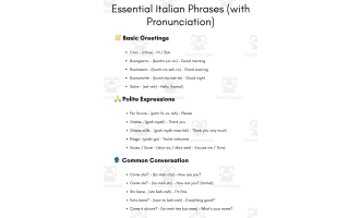 100 most common italian phrases with pronunciation
