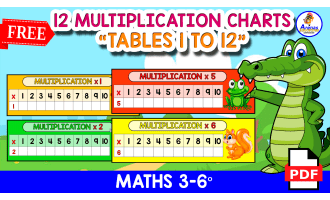 12 MULTIPLICATION CHARTS | Tables 1 to 12