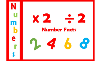 2 Times Table Multiplication Flashcards