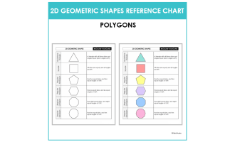 2D Geometric Shapes Poster & Reference Chart | Polygons