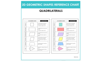 2D Geometric Shapes Poster & Reference Chart | Quadrilaterals