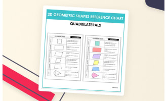 Quadrilaterals Reference Chart – 2D Shapes Poster