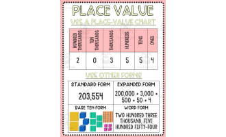 4th Grade Math Anchor Charts