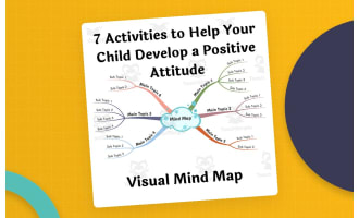 7 Positive Attitude Activities – Visual Mind Map
