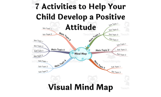 7 Activities to Help Your Child Develop a Positive Attitude - Visual Mind Map