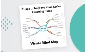 7 Tips to Improve Your Active Listening Skills - Visual Mind Map