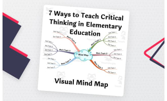 7 Ways to Teach Critical Thinking – Mind Map