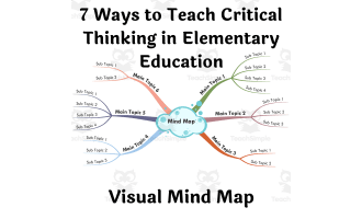 7 Ways to Teach Critical Thinking – Mind Map