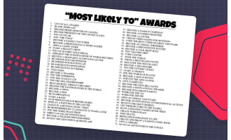 Most Likely To Awards – 72 End-of-Year Certificates