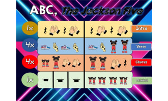 ABC, The Jackson Five - BODY PERCUSSION
