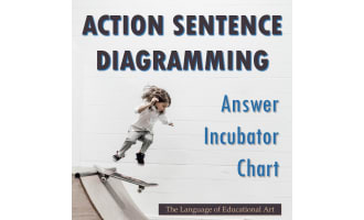 Action Sentence Diagramming Chart FREEBIE — Middle School ELA