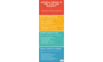 Adverbial Phrases | Pre-Intermediate Lesson Plan