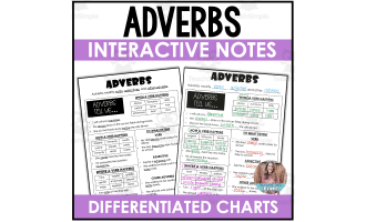 Adverbs Anchor Charts and Notebook Pages for 3rd, 4th, and 5th Grade
