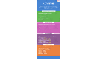 Adverbs | Intermediate Lesson Plan