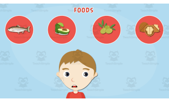 All About Healthy Eating | Human Body Video Lesson