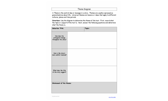 All Summer in a Day: Full Lesson Plan w/ PowerPoints & Graphic Organizers