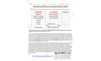 Analyzing Military Strength Before WWI
