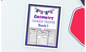 Quadrilateral Anchor Chart – Geometry for 3rd Grade