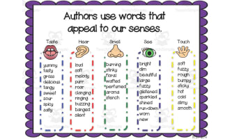 Appeal to Senses Anchor Chart