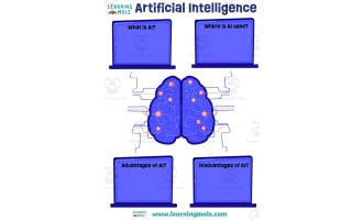Artificial Intelligence Activity