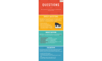 Asking Questions | Pre-Intermediate Lesson Plan