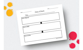 Beginning, Middle, End Sequencing Graphic Organizer
