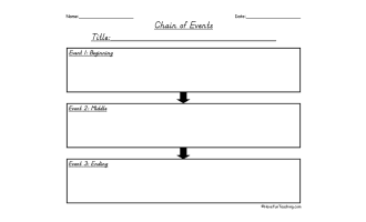 Beginning, Middle, End Worksheet by Teach Simple