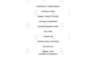 Behavior Sort | Classroom Management Activity
