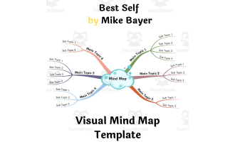 Best Self by Mike Bayer- Book Summary Visual Mind Map (+Template)