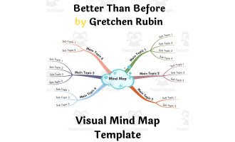 Better Than Before by Gretchen Rubin- Visual Mind Map (+Template)