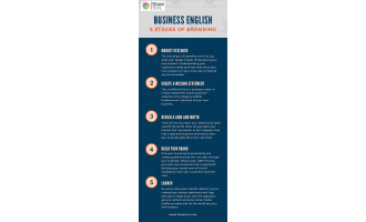 Branding Lesson Plan | Business English Level 1