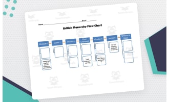 British Monarchy Flow Chart – 7-Leader Review