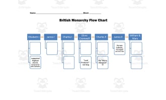 British Monarchy Flow Chart – 7-Leader Review