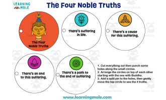 Buddhist Noble Truths Activity