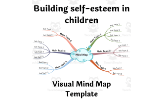 Building Self-Esteem in Children - Visual Mind Map (+Template)