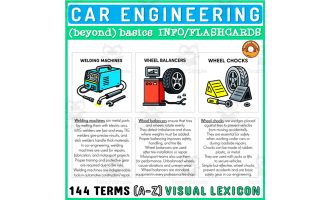 Car Engineering Mechanics Terms Info Text Flashcards Catalog