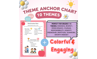 Character Education Anchor Charts | 10 Classroom Themes