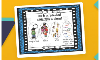 Character Traits Anchor Chart – 4-Chart Set