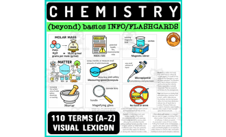 Chemistry Lab Terms Text Flashcards