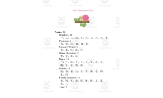 Chinese: 100 Characters List
