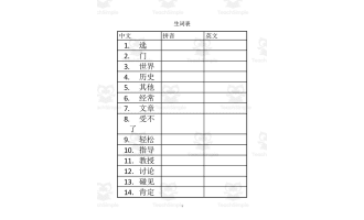 Chinese: Class Selection Argument Vocabulary Selection