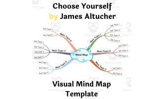 Choose Yourself by James Altucher- Visual Mind Map (+Template)