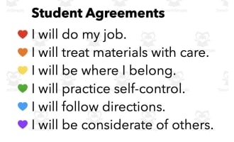 Classroom Management Chart - Student Agreements