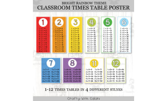 Classroom Times Table Multiplication Poster, Bright Rainbow Math Decor