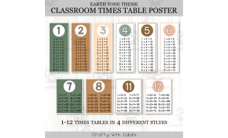 Classroom Times Table Multiplication Poster, Earth Tone Math Decor