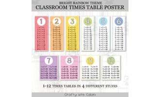 Times Table Posters – Pastel Rainbow Math Decor