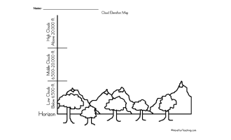 Cloud Elevation Map Worksheet